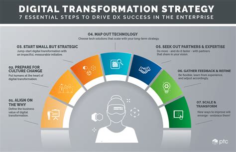 data management digital transformation|Digital Transformation: What it is and why it matters .